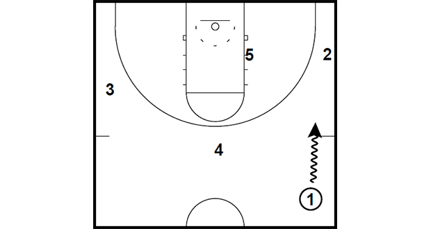 SECONDARY BREAK: FLEX/BALL SCREEN