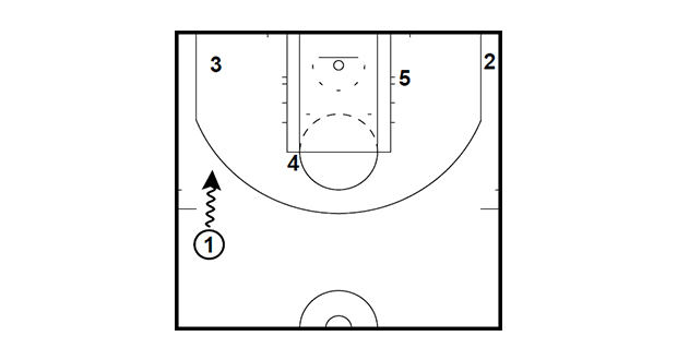 HALF COURT: SCREEN FOR THE BALL SCREENER