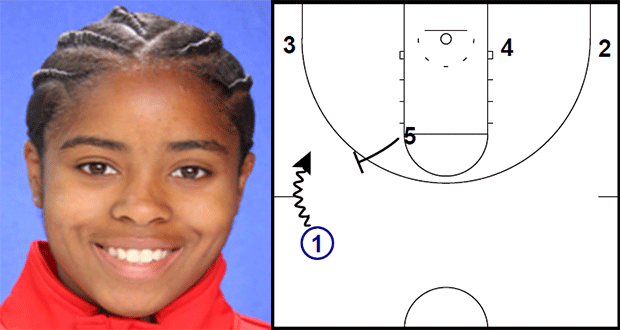 HIGH SCHOOL GIRLS: #4 JORDIN CANADA