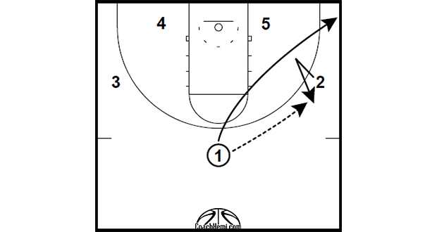 HALF-COURT: 3 OUT 2 MAN GAME OPTION