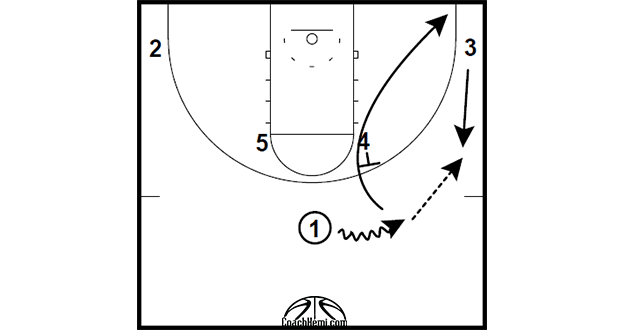 HALF COURT: HORNS SIDE ENTRY