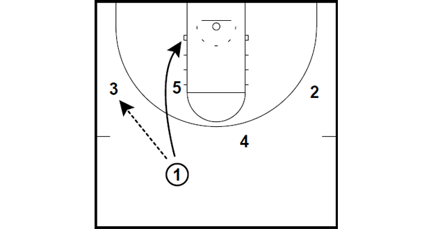 HALF-COURT: SYRACUSE QUICK HITTER