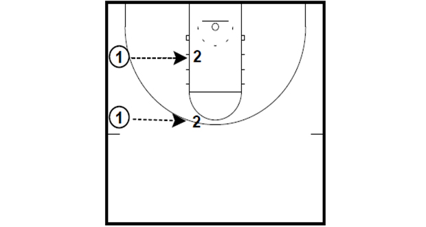 COACHING DRILLS-BEILEIN SEAM DRILL