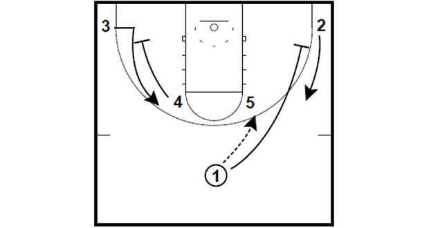 COACHING NOTES-HORNS ENTRIES PART 3