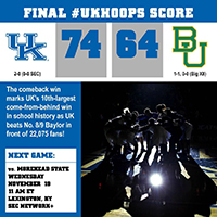 Kentucky vs Baylor