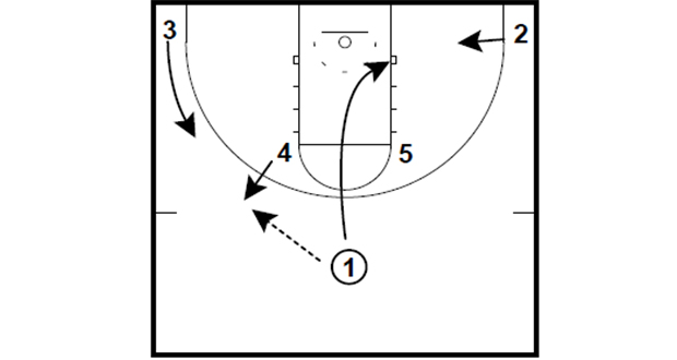 HALF-COURT: HORNS BACK CUT