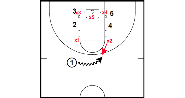 ZONE: INDIANA STACK