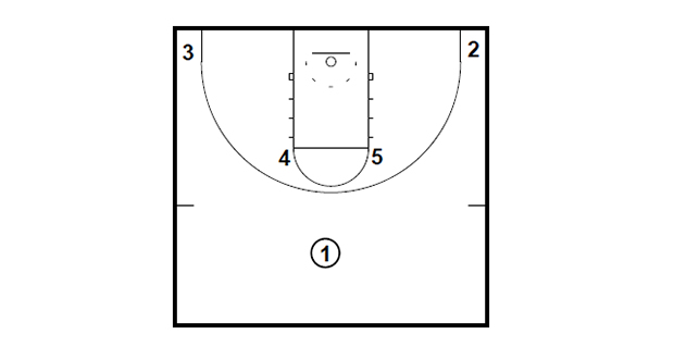 HALF-COURT: IOWA STATE HORNS