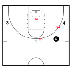 rotation blockout
