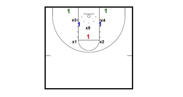 COACHING NOTES: ABC CLINIC (BRIAN GREGORY)