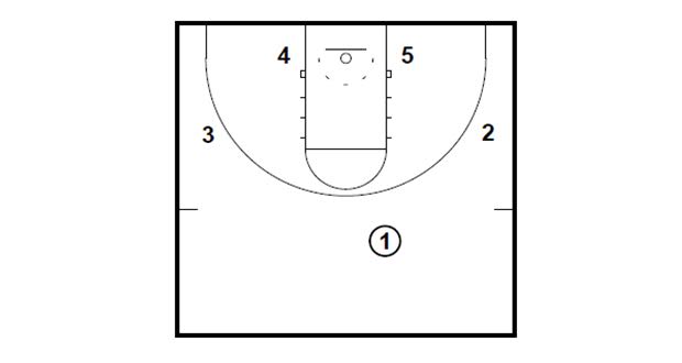 COACHING NOTES: ABC CLINIC (BRIAN GREGORY) page 2