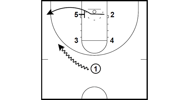 HALF-COURT: BOX BACKDOOR