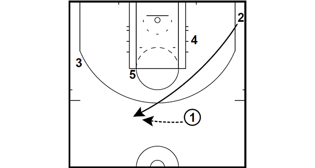 HALF-COURT: LAKER 2 MAN GAME