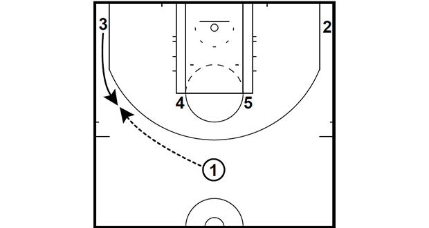 HALF-COURT: TRAIL BLAZERS UCLA FLEX