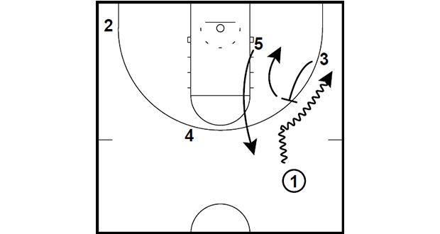 HALF-COURT: VANDY BALL SCREEN REVERSAL