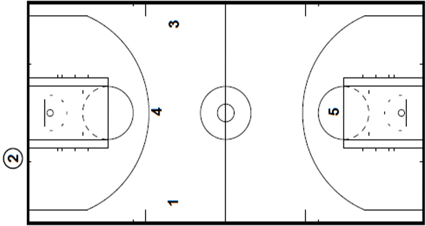 SHORT-SECONDS: OKC THUNDER LENGTH OF THE FLOOR