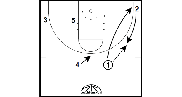 HALF-COURT: KENTUCKY BACKSCREEN