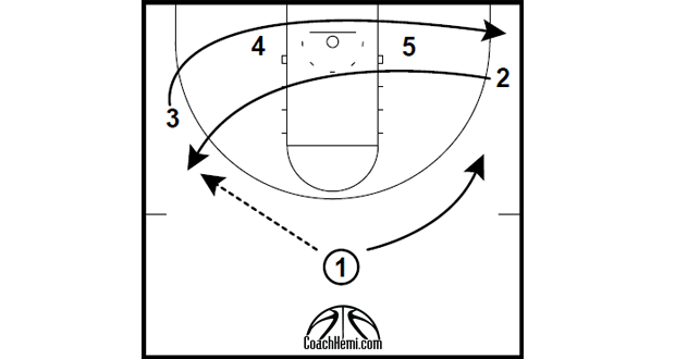 HALF-COURT: VCU POST ENTRY