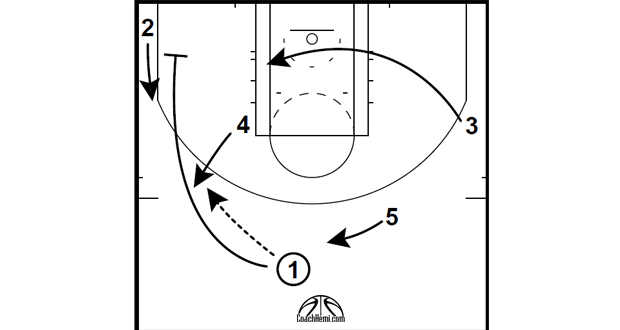 HALF – COURT – HAWKS SCREEN THE SCREENER