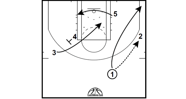 HALF COURT: SPURS BASELINE DOUBLE