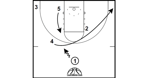 HALF COURT – OKLAHOMA BALL-FLARE SCREEN