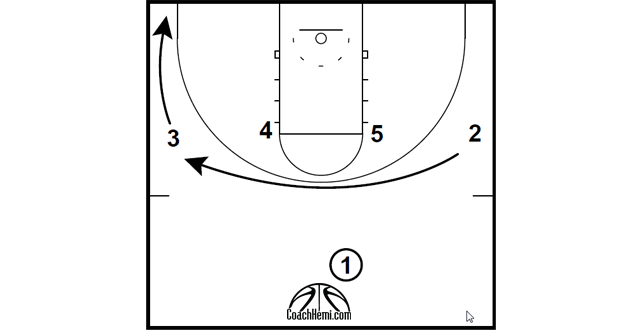 HALF COURT – SOUTH CAROLINA 1-4 POST ISO