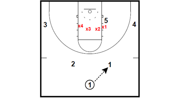 COACHING DRILLS- 5 on 4 SCRAMBLE