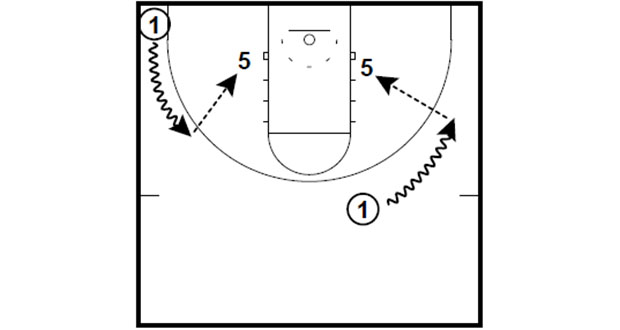 COACHING NOTES: MAJERUS ON USING THE DRIBBLE