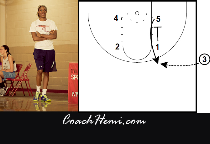 ASK COACH HEMI: SIDELINE OUT OF BOUNDS FOR KAELA DAVIS – NOVEMBER, 13, 2014