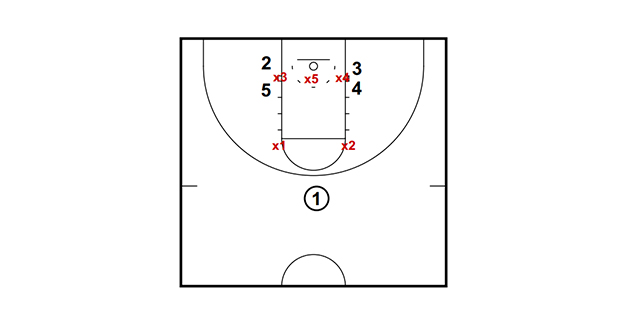 ZONE OFFENSE: STACK AND LOOP