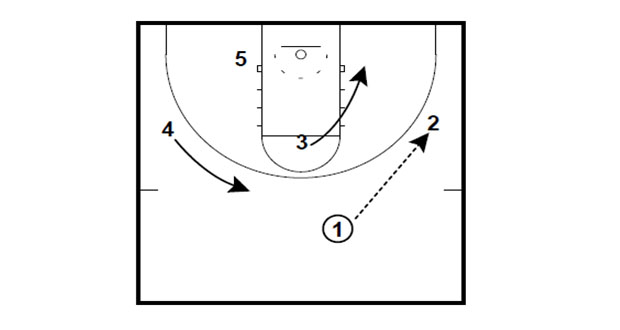 COACHING NOTES: BRIAN GREGORY (ABC CLINIC) PAGE 6